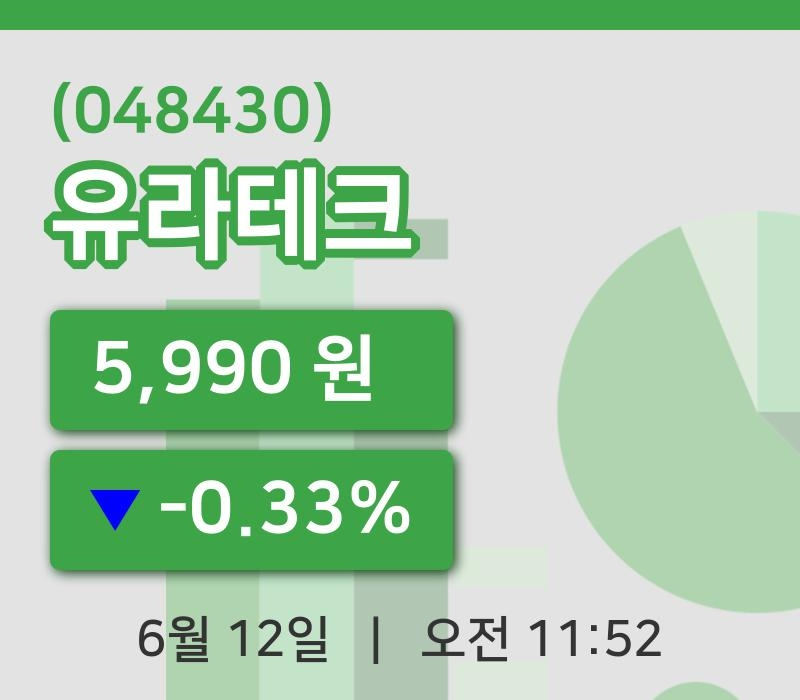 [유라테크주가] 12일 이시각 현재  5,990원