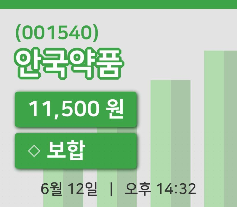 [안국약품주가] 12일 이시각 현재  11,500원