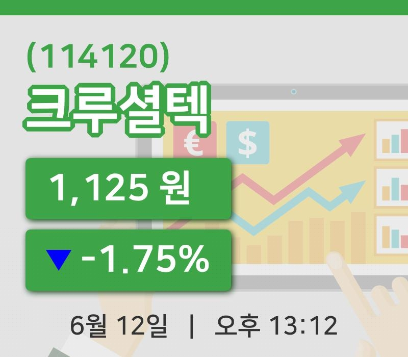 [크루셜텍주가] 12일 13시 12분 현재 1,125원
