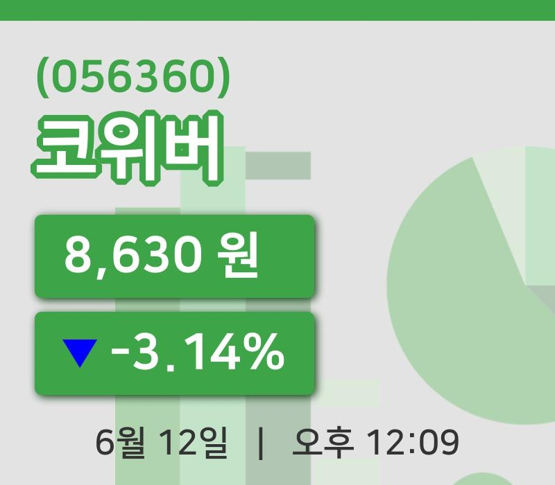 [코위버주가] 12일 이시각 현재  8,630원