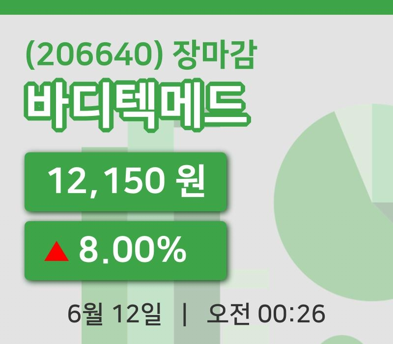 주식마감바디텍메드 12일 12,150원 마감