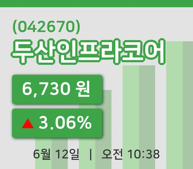 [두산인프라코어주가] 12일 이시각 현재  6,730원