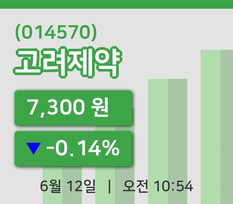 [고려제약주가] 12일 10시 54분 현재 7,300원