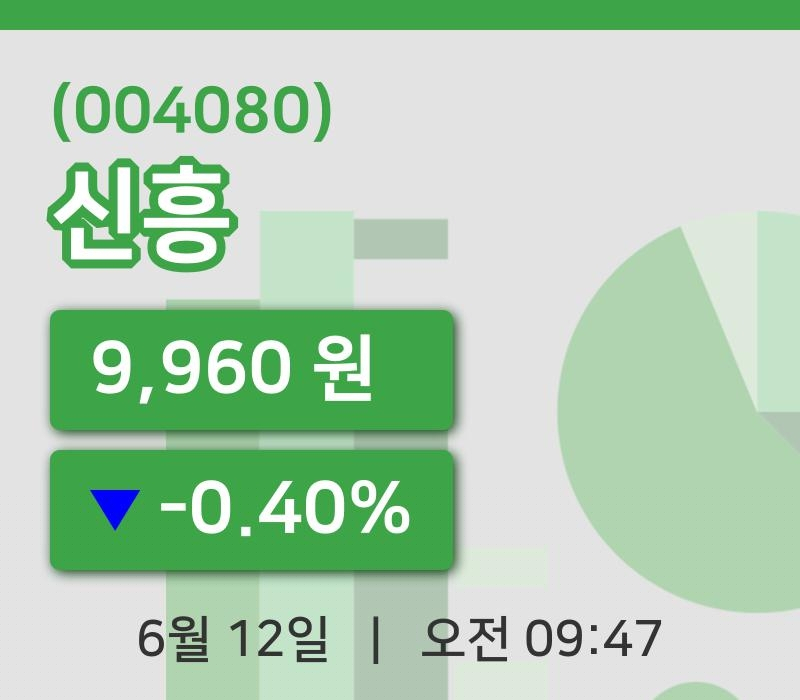 [신흥주가] 9시 47분 현재 9,960원