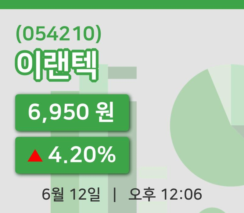 [이랜텍주가] 12일 이시각 현재  6,950원