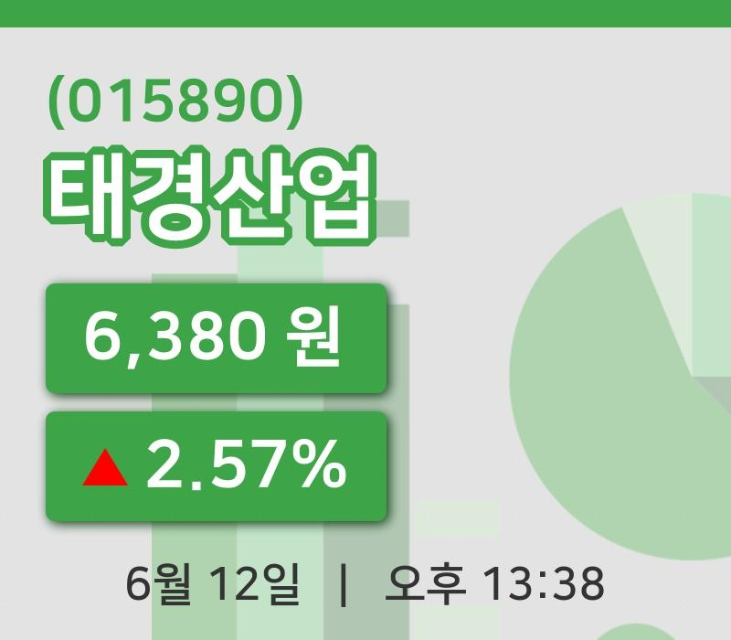 [태경산업주가] 12일 13시 38분 현재 6,380원