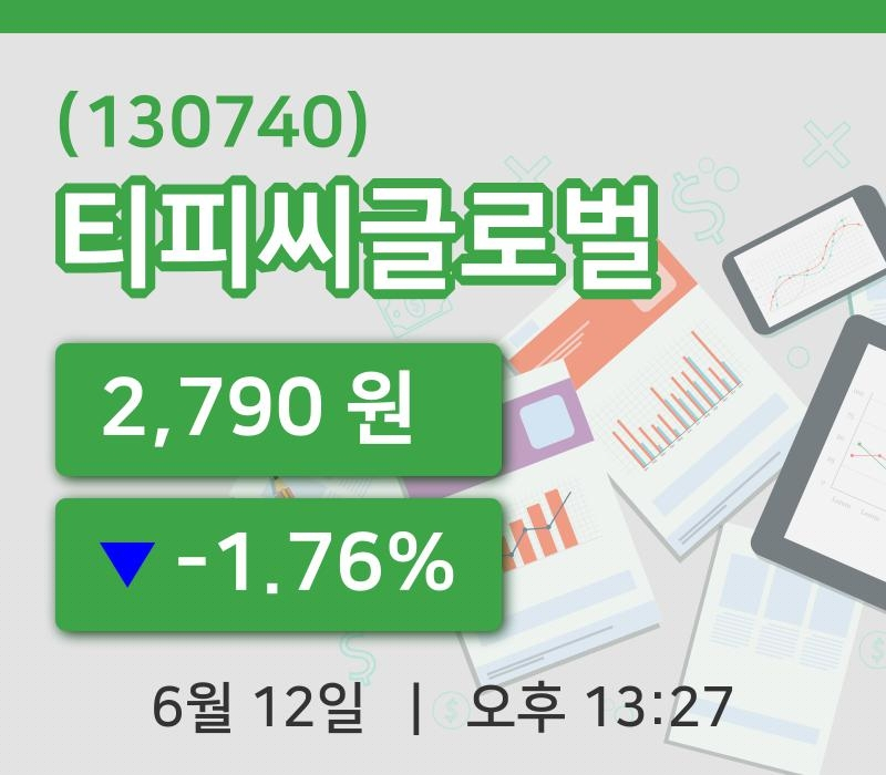 [티피씨글로벌주가] 12일 13시 27분 현재 2,790원