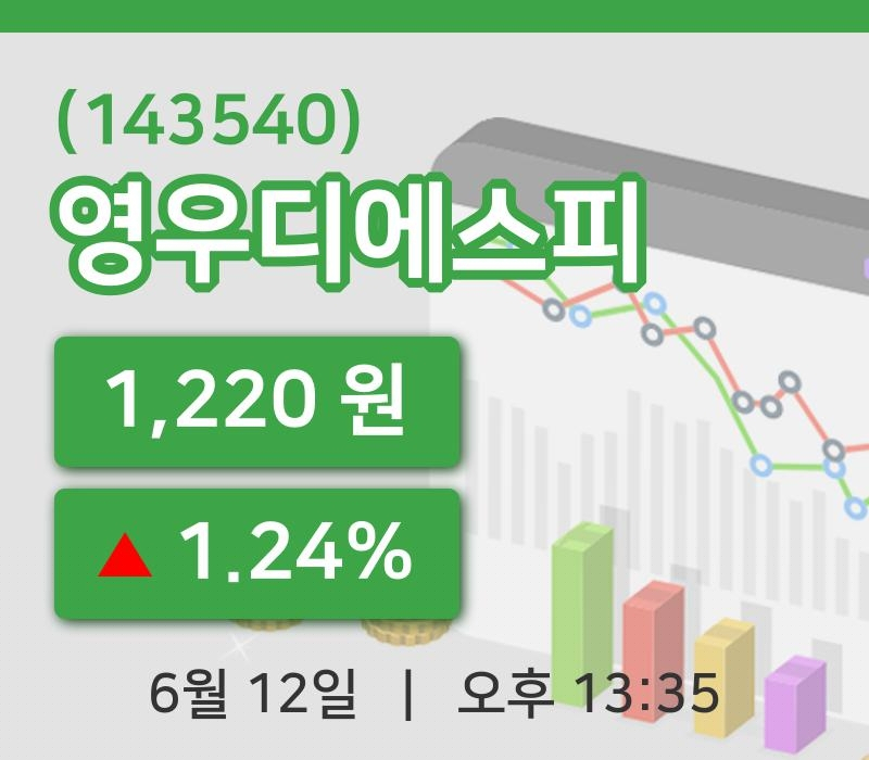 [영우디에스피주가] 12일 13시 35분 현재 1,220원