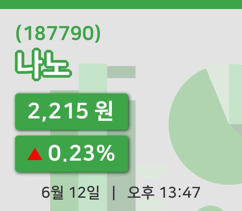 [나노주가] 13시 47분 현재 2,215원