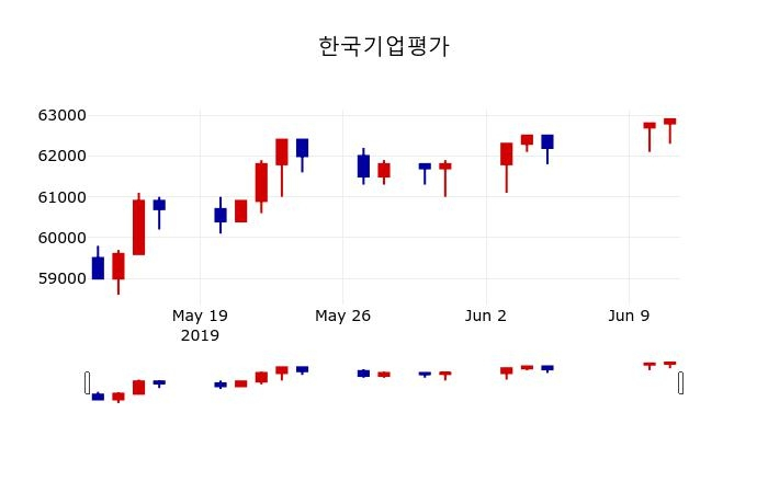 ▲지난 30영업일 동안 한국기업평가 주가변동정보