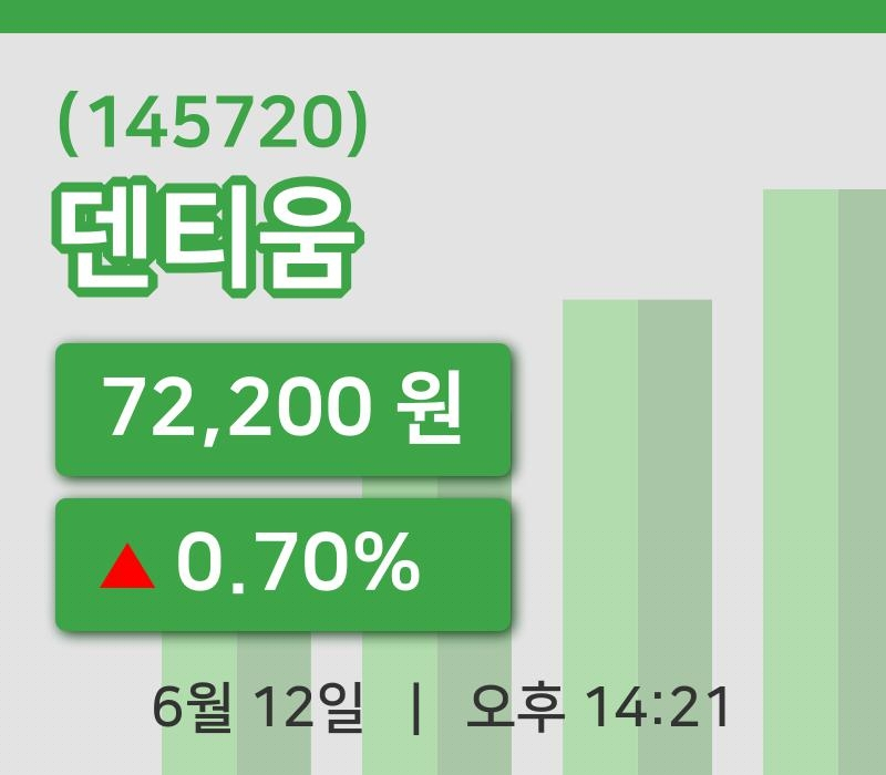 [덴티움주가] 12일 14시 21분 현재 72,200원