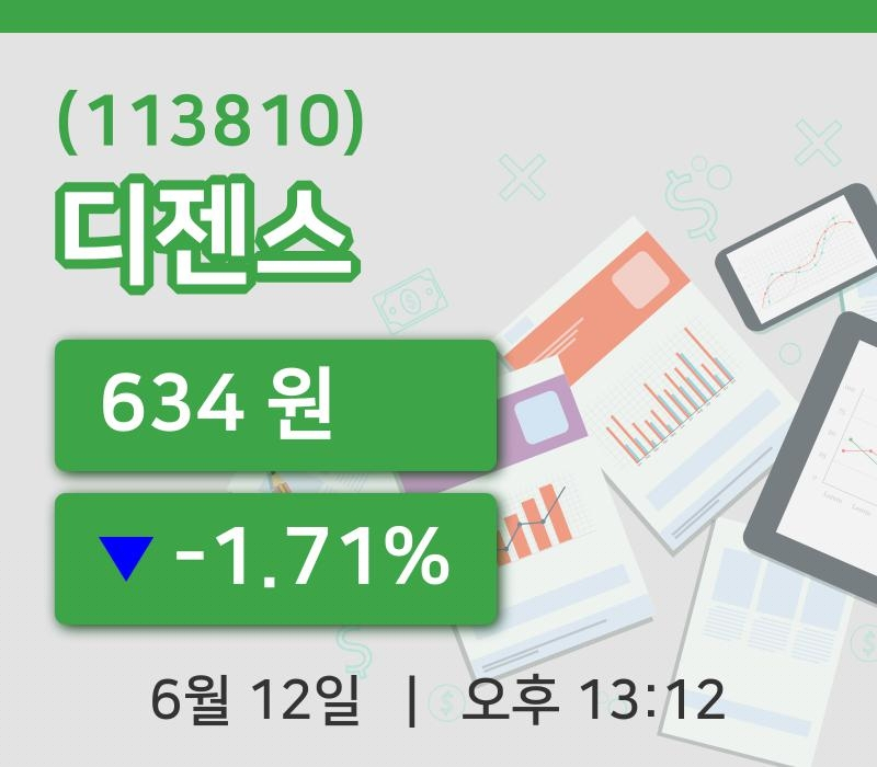 [디젠스주가] 12일 13시 12분 현재 634원