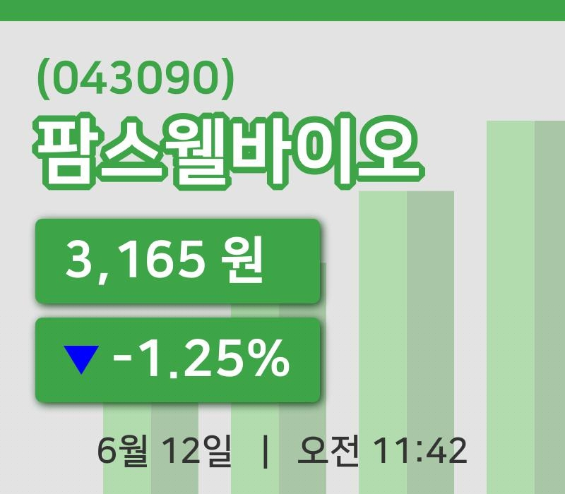 [팜스웰바이오주가] 11시 42분 현재 3,165원