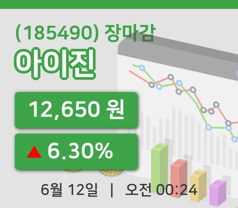코스닥정리아이진 12일 12,650원 장 마쳐주식차트종합분석