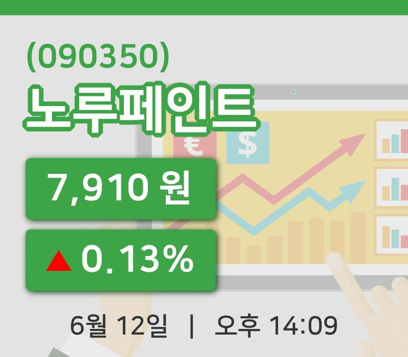 [노루페인트주가] 12일 14시 09분 현재 7,910원