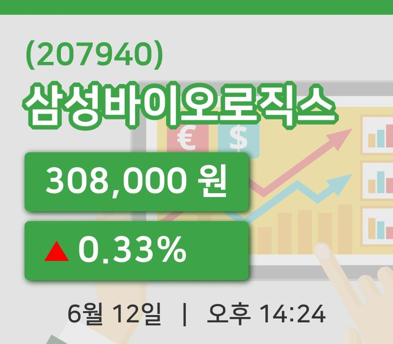 [삼성바이오로직스주가] 12일 이시각 현재  308,000원