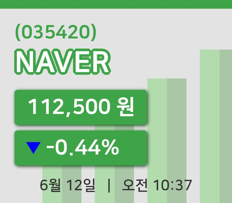 [NAVER주가] 12일 10시 37분 현재 112,500원