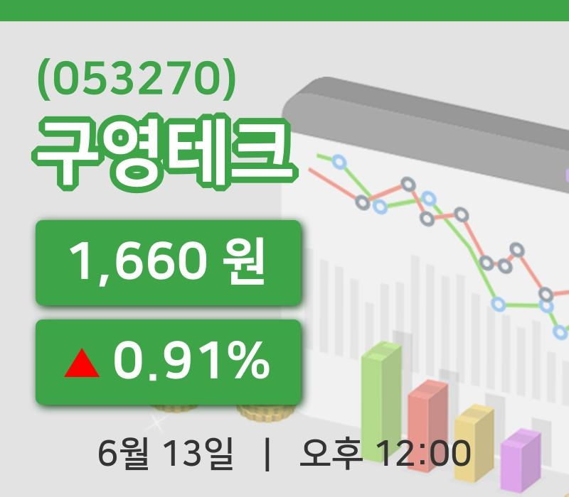 [구영테크주가] 12시 00분 현재 1,660원