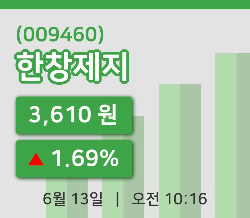 [한창제지주가] 10시 16분 현재 3,610원