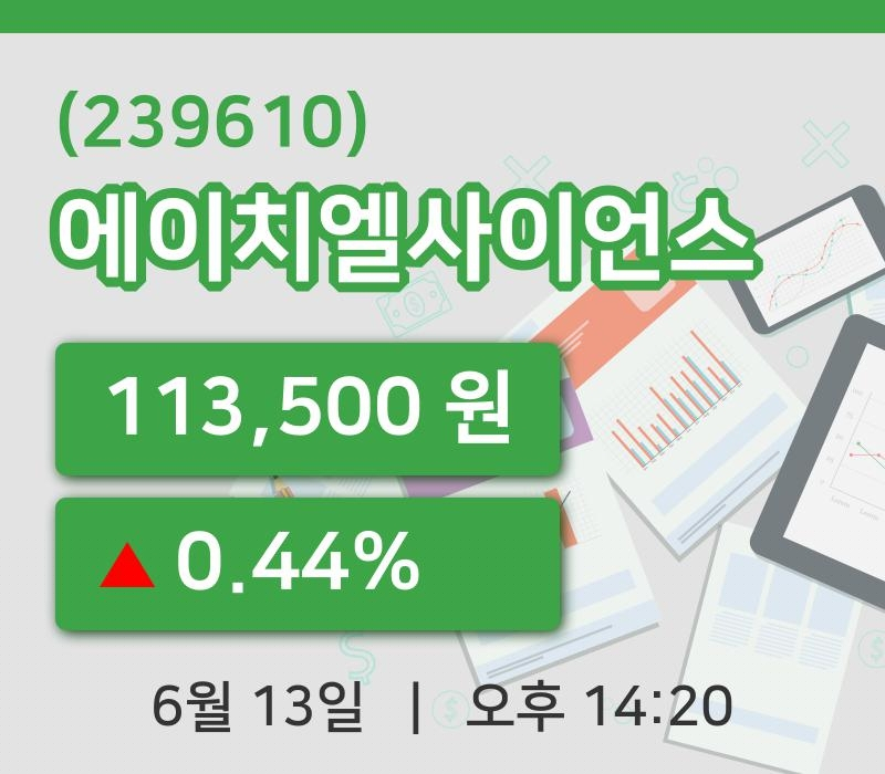[에이치엘사이언스주가] 13일 이시각 현재  113,500원