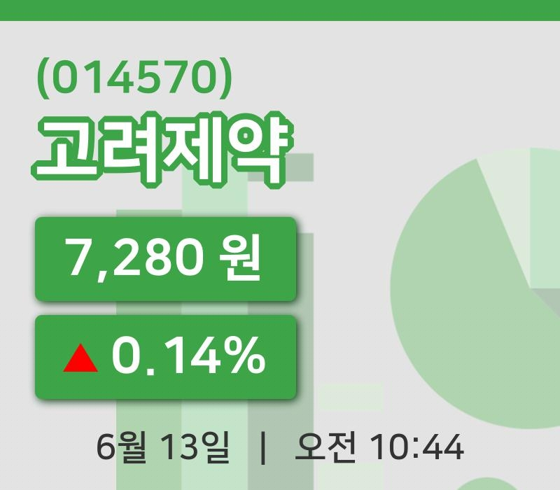 [고려제약주가] 13일 이시각 현재  7,280원