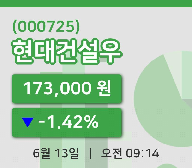 [현대건설우주가] 13일 이시각 현재  173,000원