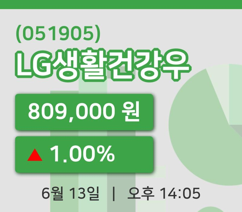 [LG생활건강우주가] 13일 14시 05분 현재 809,000원