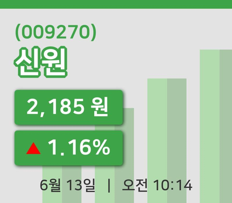 [신원주가] 13일 이시각 현재  2,185원