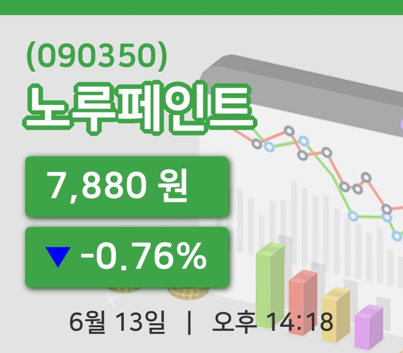 [노루페인트주가] 13일 이시각 현재  7,880원