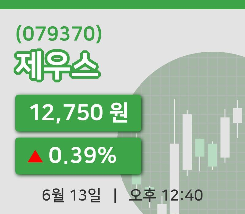 [제우스주가] 13일 12시 40분 현재 12,750원