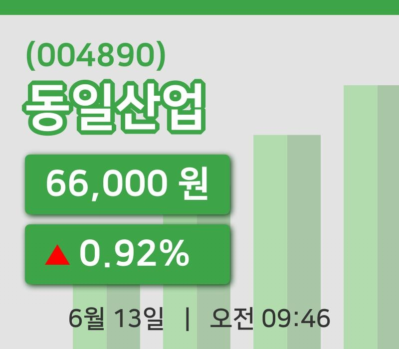[동일산업주가] 9시 46분 현재 66,000원