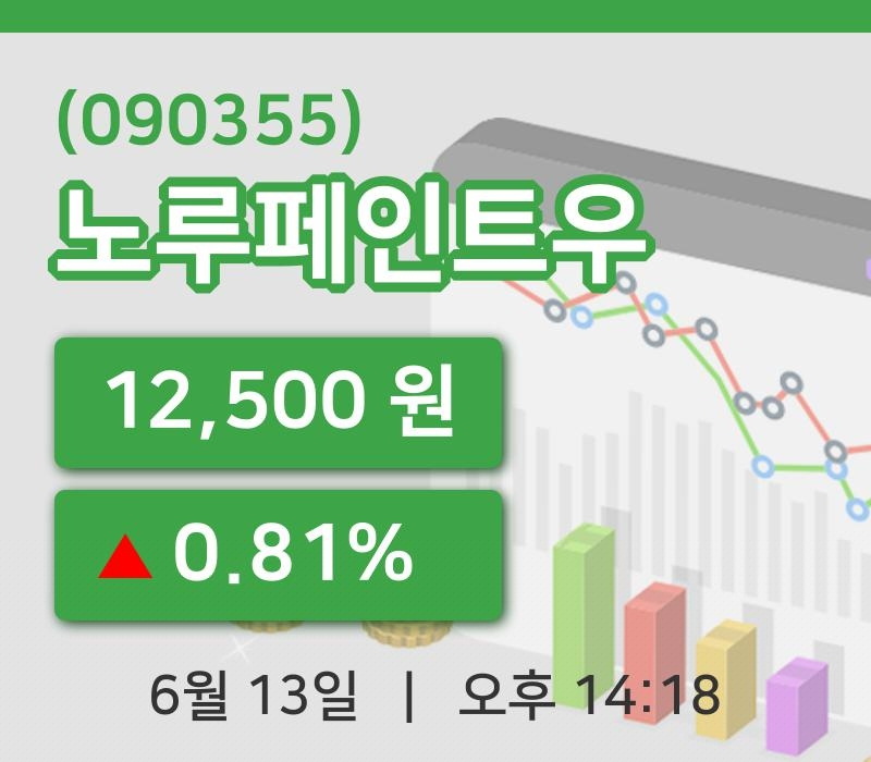 [노루페인트우주가] 13일 14시 18분 현재 12,500원
