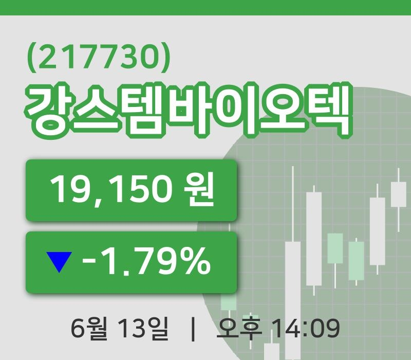 [강스템바이오텍주가] 13일 14시 09분 현재 19,150원