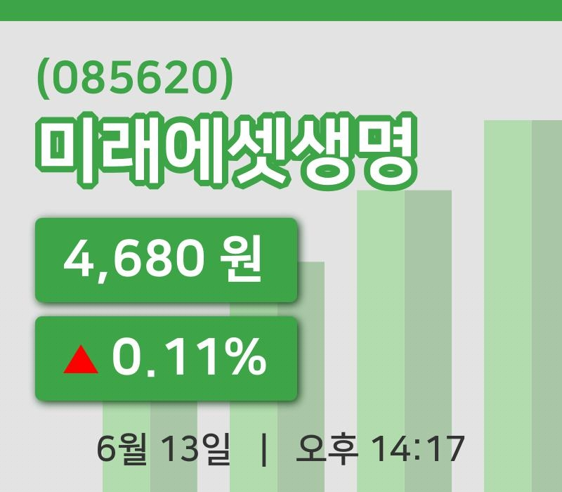 [미래에셋생명주가] 14시 17분 현재 4,680원