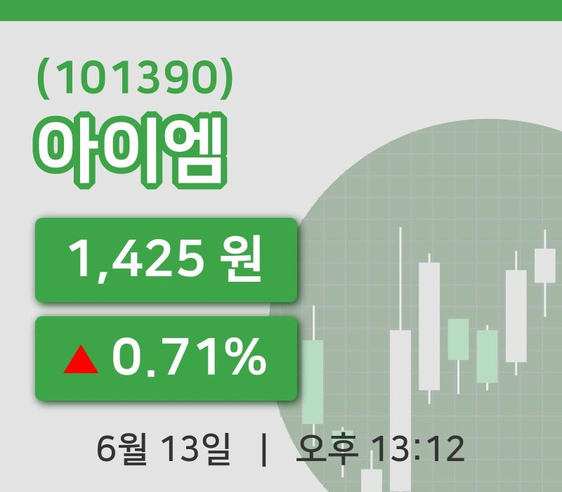 [아이엠주가] 13일 이시각 현재  1,425원