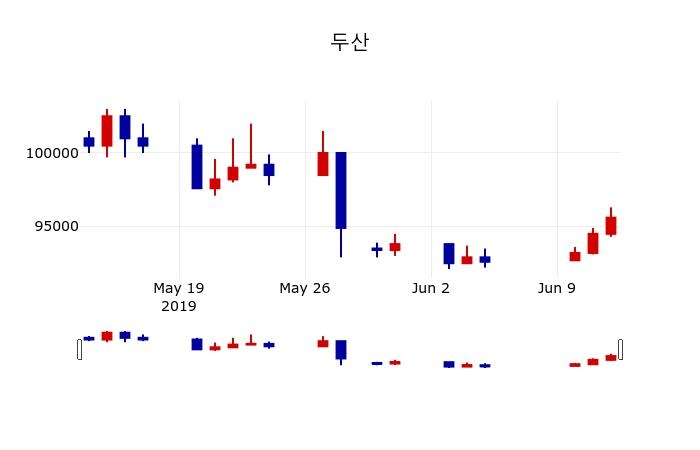 ▲지난 30영업일 동안 두산 주가변동정보