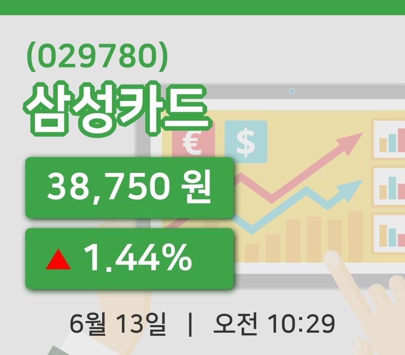 [삼성카드주가] 13일 이시각 현재  38,750원
