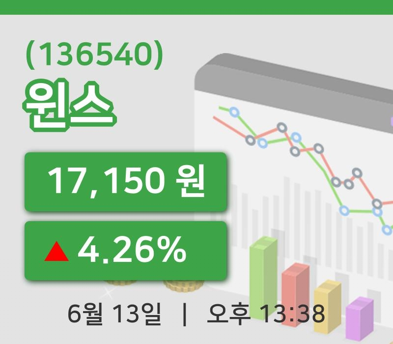 [윈스주가] 13시 38분 현재 17,150원