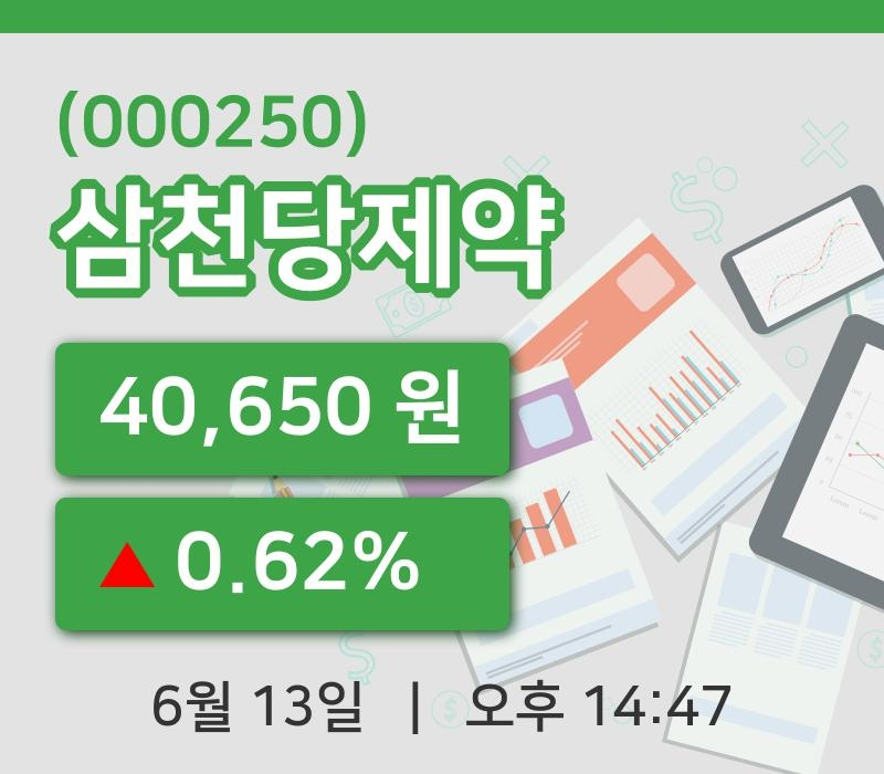 [삼천당제약주가] 14시 47분 현재 40,650원