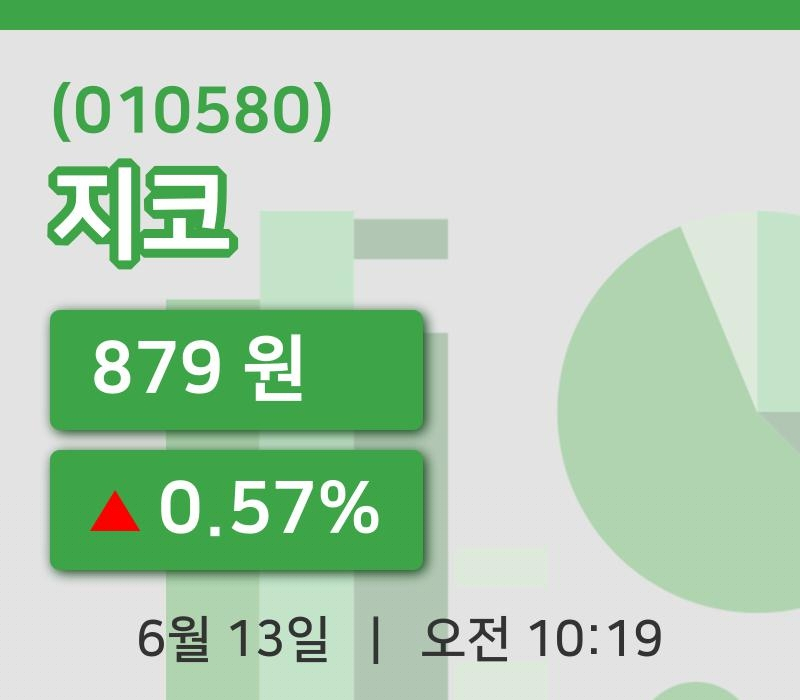 [지코주가] 10시 19분 현재 879원
