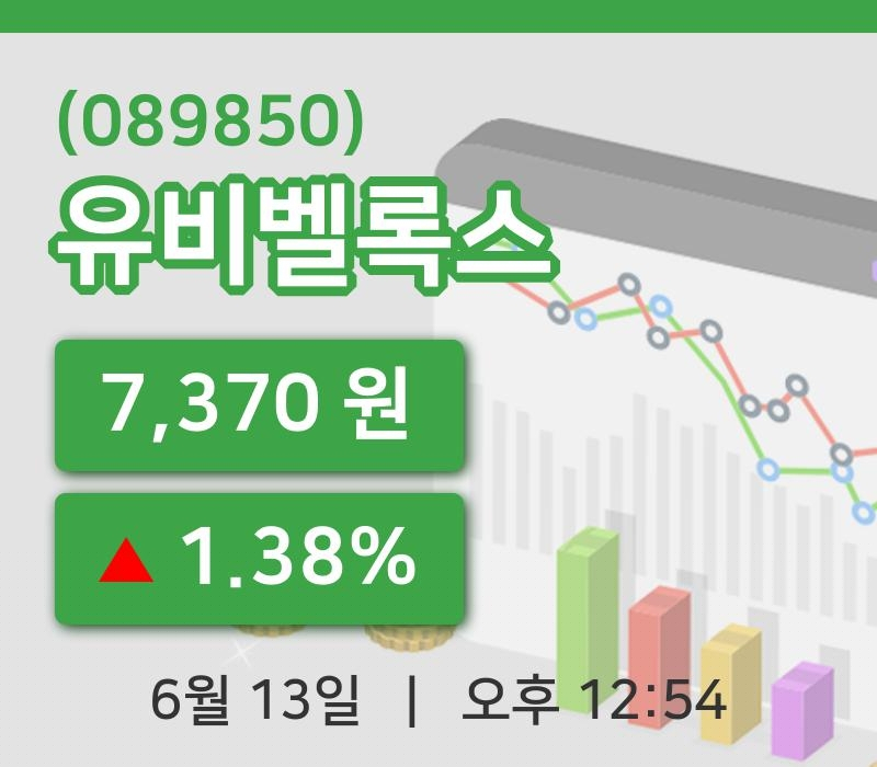 [유비벨록스주가] 13일 이시각 현재  7,370원