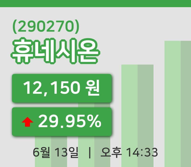 [휴네시온주가] 13일 이시각 현재  12,150원