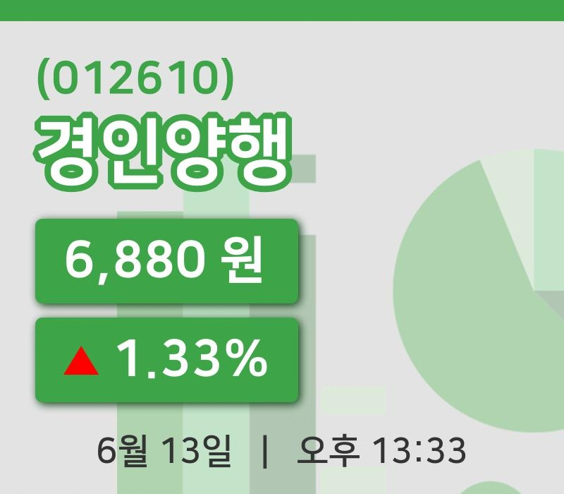 [경인양행주가] 13일 13시 33분 현재 6,880원