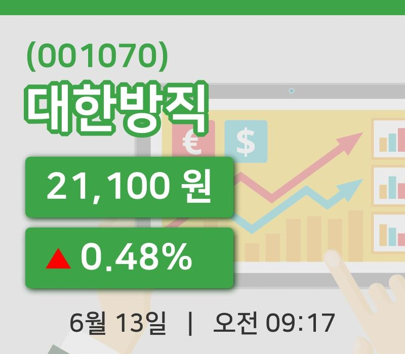 [대한방직주가] 9시 17분 현재 21,100원