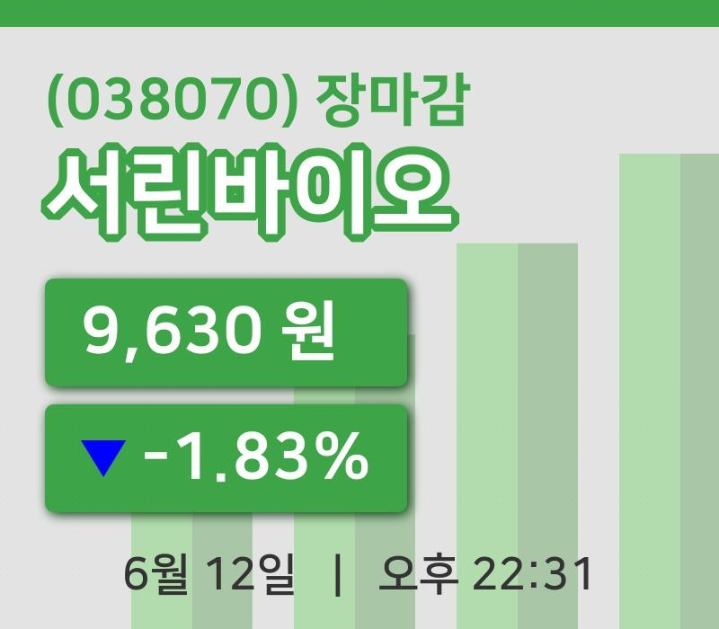 마감증시보고서린바이오 12일 9,630원 장종료...