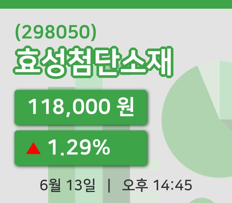 [효성첨단소재주가] 13일 이시각 현재  118,000원