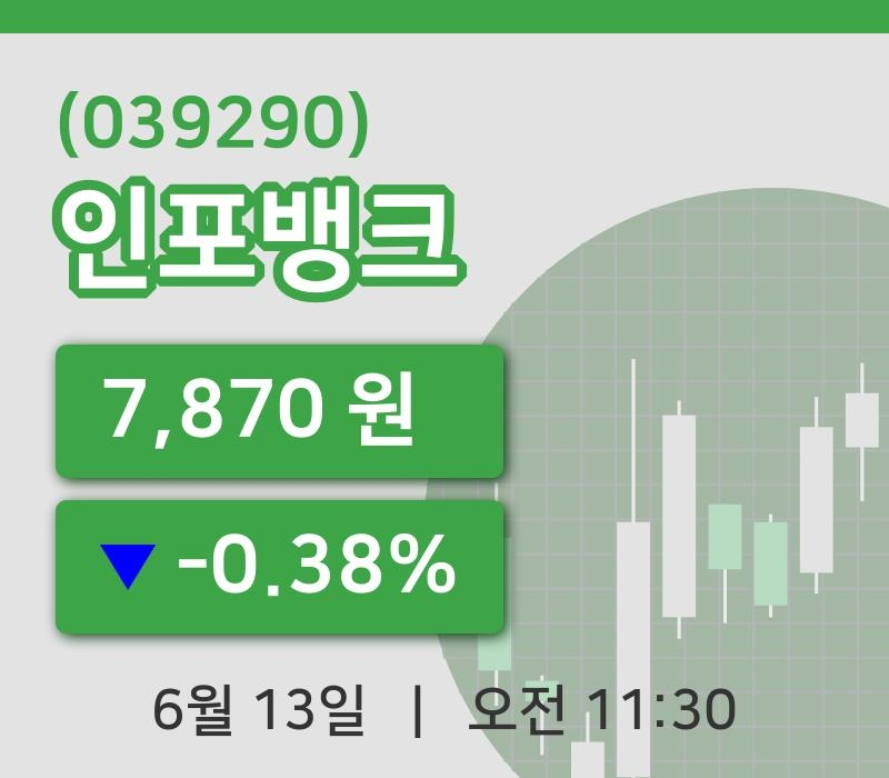 [인포뱅크주가] 11시 30분 현재 7,870원