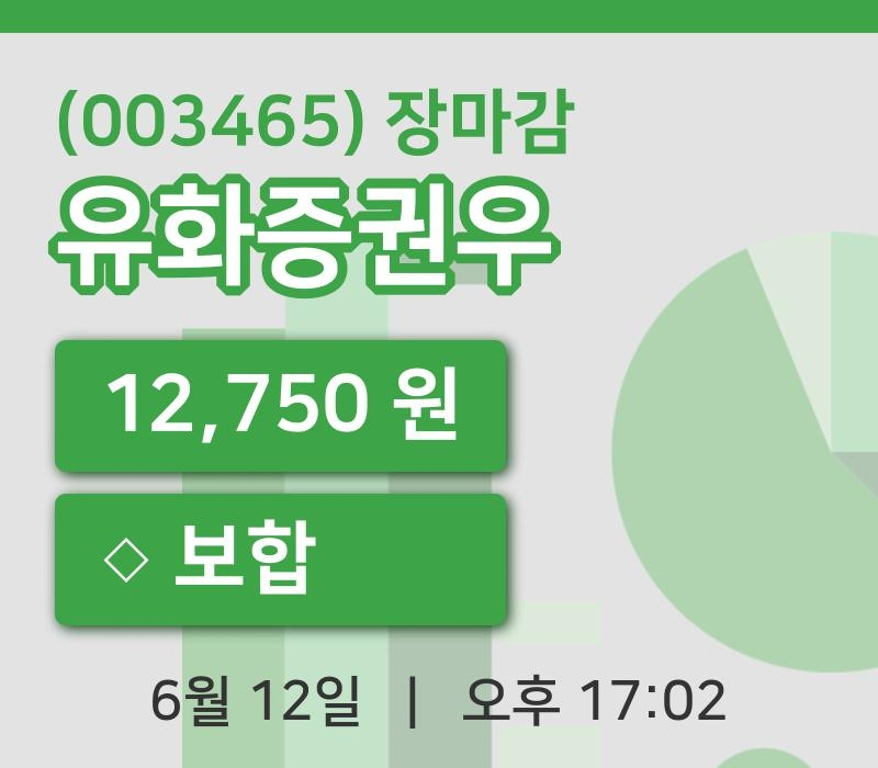 코스피마감증시유화증권우 12일 12,750원 마감그래프복습하기
