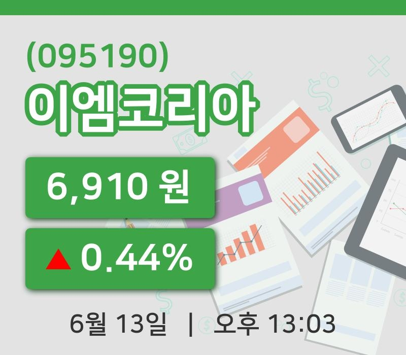 [이엠코리아주가] 13시 03분 현재 6,910원