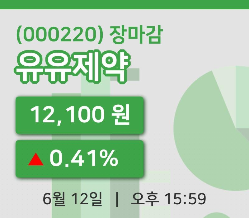 마감증시보고유유제약 12일 12,100원 장종료그래프복습 및 분석